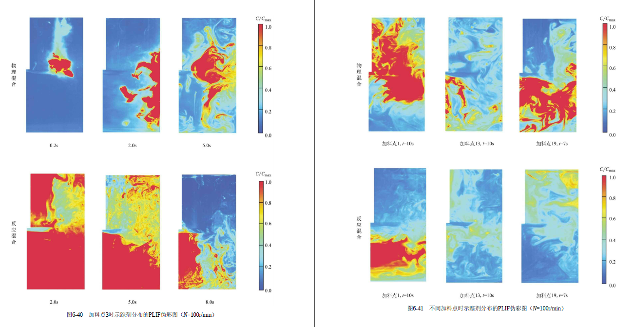 《多相流测量技术及模型化方法》原版PDF
